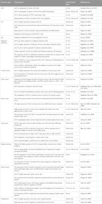 Galectin-9 in cancer therapy: from immune checkpoint ligand to promising therapeutic target